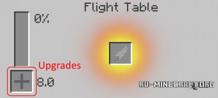 Скачать Flight Table для Minecraft 1.8