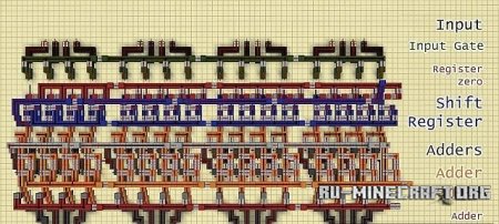 ������� MK's Binary Multiplier  ��� Minecraft