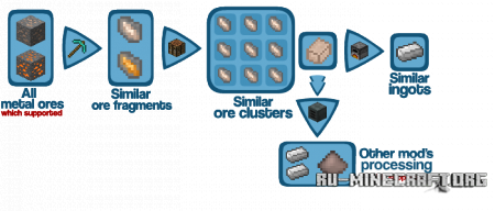 Скачать Improved Extraction для Minecraft 1.10.2