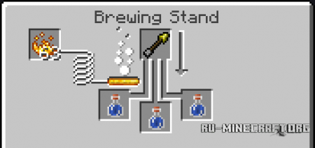  Potion of Aiming  Minecraft 1.12.2