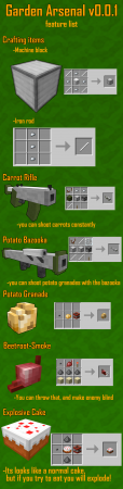 Скачать MT Garden Arsenal для Minecraft 1.12.2
