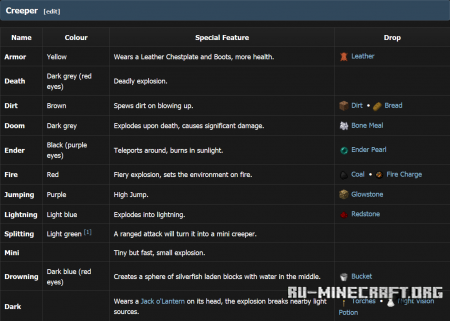  Special Mobs  Minecraft 1.12.2