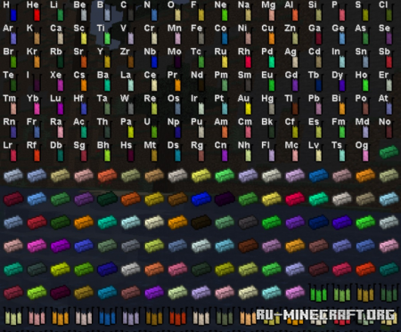 Скачать Chem Lib для Minecraft 1.15.2