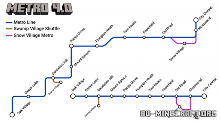 ������� Metro 4.0 ��� Minecraft PE