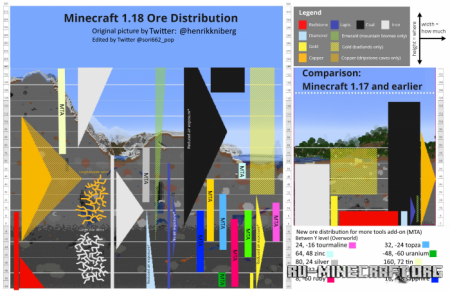  More Tools Addon  Minecraft PE 1.18