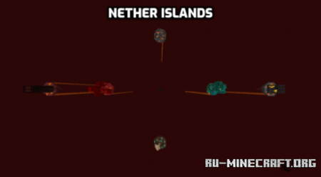 ������� Sky Realms by Beatityo ��� Minecraft