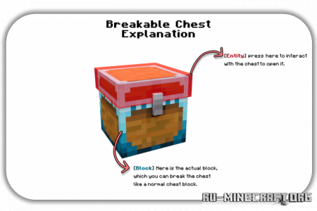 Скачать Extra Chests Addon для Minecraft PE 1.19