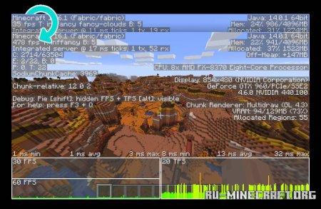 Скачать Sodium для Minecraft 1.20.2