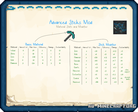 Скачать Advanced Sticks для Minecraft 1.20.2