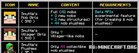  -  Minecraft PE 1.21