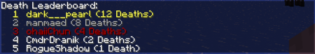  Death Counter  Minecraft 1.21.5