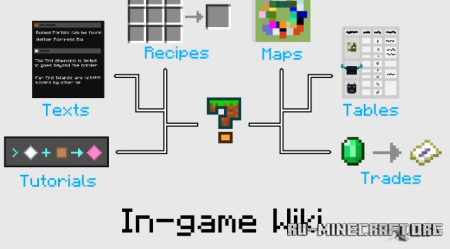 ������� Skybedrock by Yasser444 ��� Minecraft