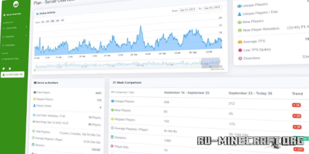 ������� Plan - Player Analytics ��� Minecraft 1.21.11