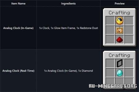 ������� �������� ���� ��� Minecraft PE 1.21