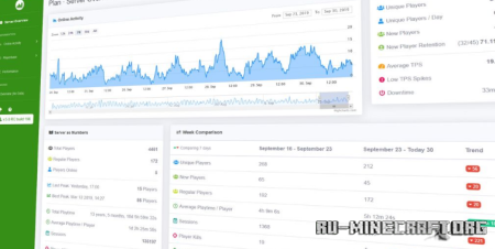 ������� Plan - Player Analytics ��� Minecraft 26.1.1