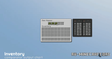 ������� Redstone Tweaks ��� Minecraft 26.2