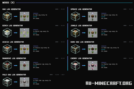 ������� Chronos Yield Nodes ��� Minecraft 26.2